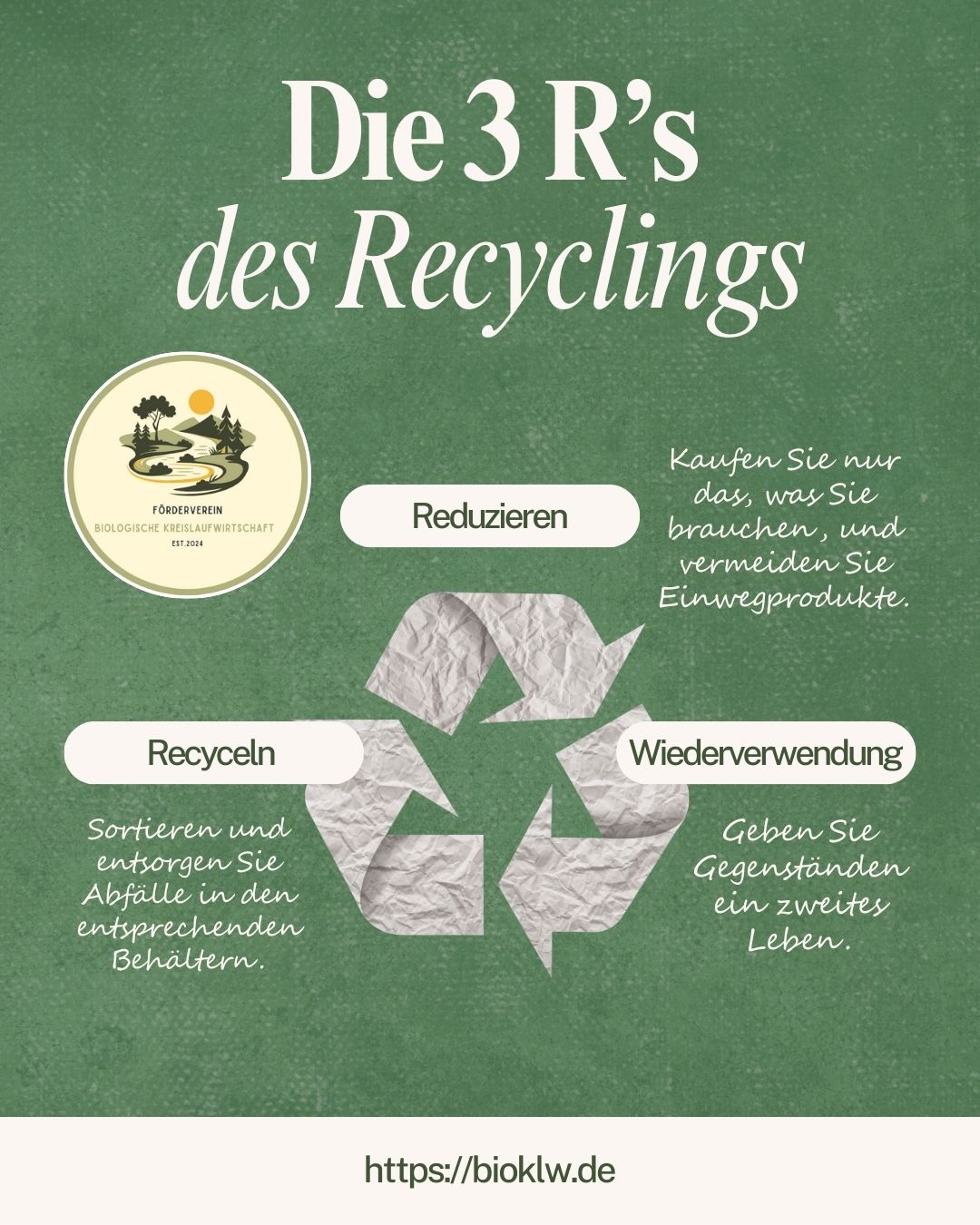 3 R’s des Recyclings